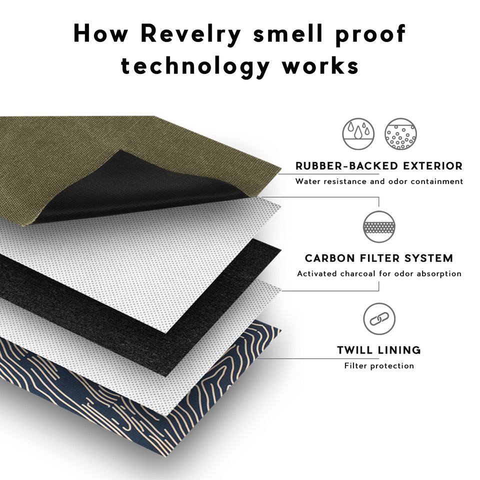 Revelry Rolling Kit - Smell Proof Kit 8 Color Options