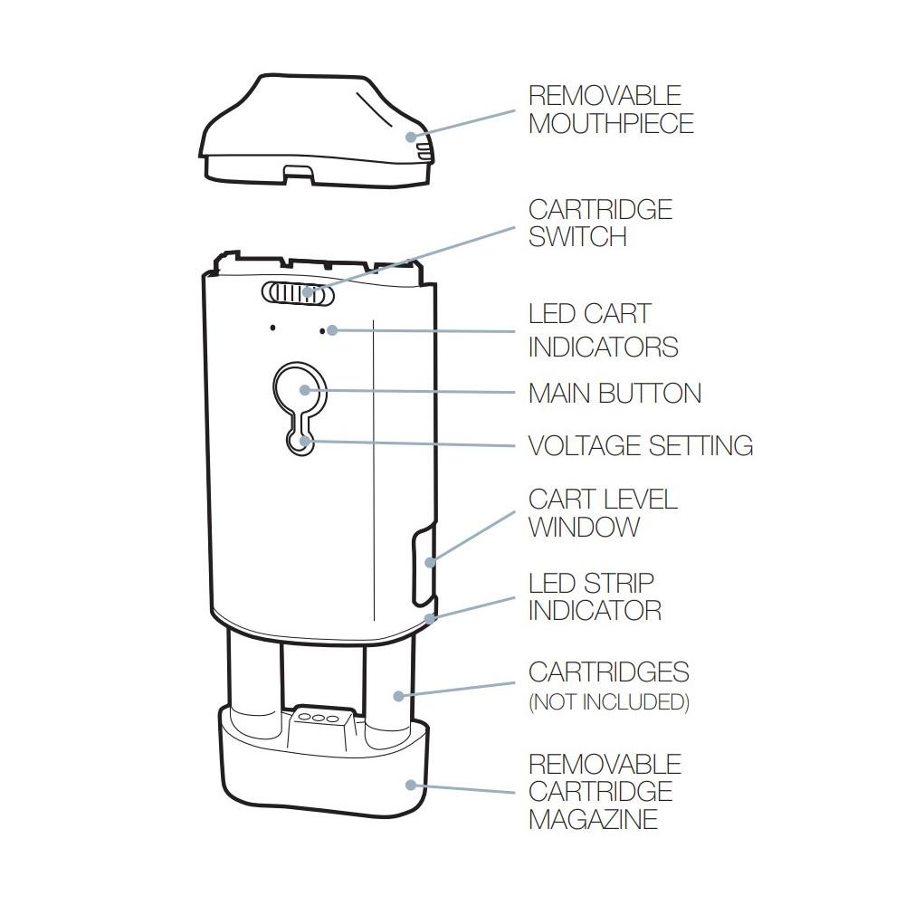 Detailed breakdown image of the Pulsar DuploCart with labels for the mouthpiece, LED indicators, power button, and magnetic base.