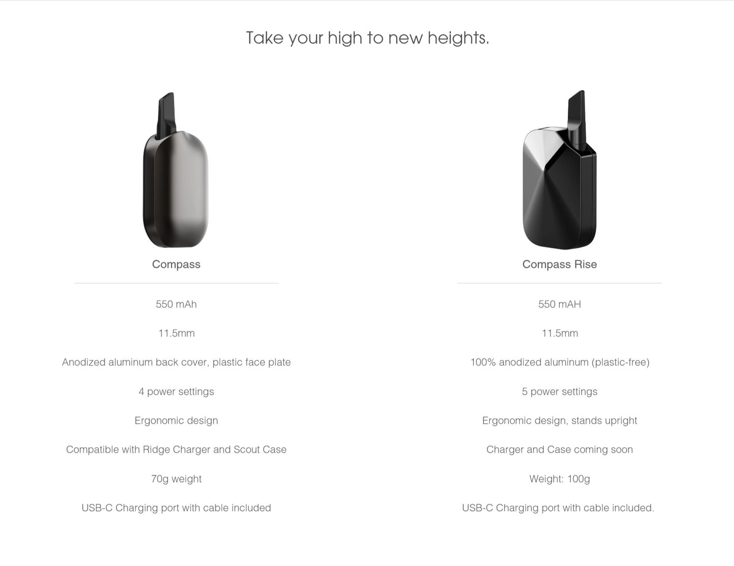 Technical comparison chart between the Vessel Compass and Vessel Compass Rise, detailing upgrades in voltage settings, charging, and dimensions.