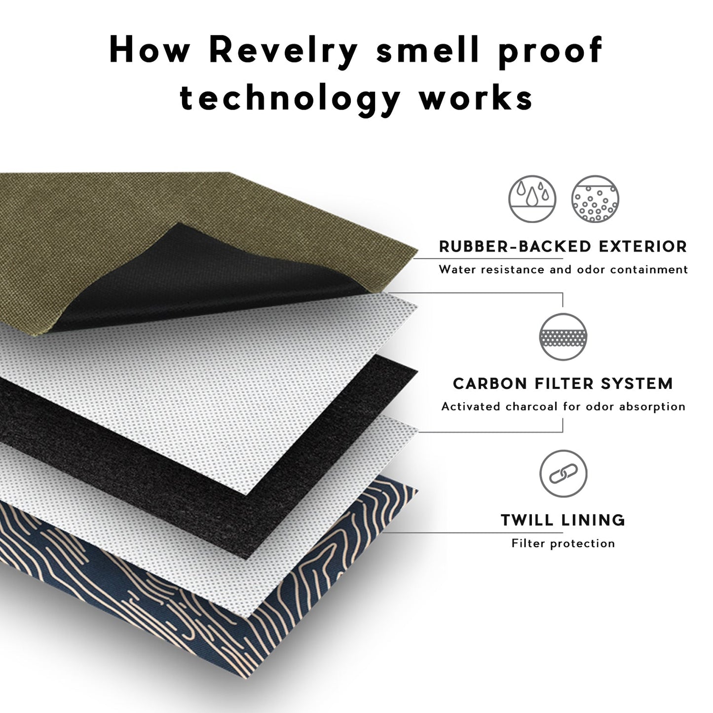 Revelry Chillum Kit - Smell Proof Smoking Kit 10 Color Options