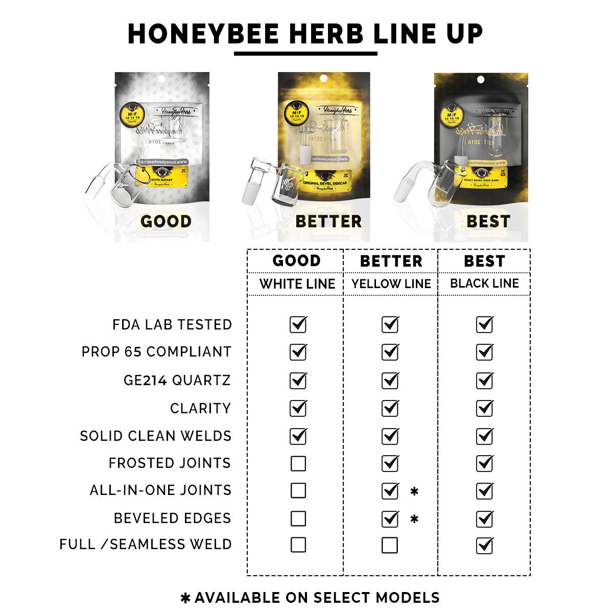 Honeybee Herb Honeycomb Barrel Quartz Enail |YL Male & Female Available & 3 Sizes Options